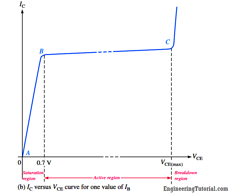 Transistor Collector Characteristic Curves Engineering Tutorial