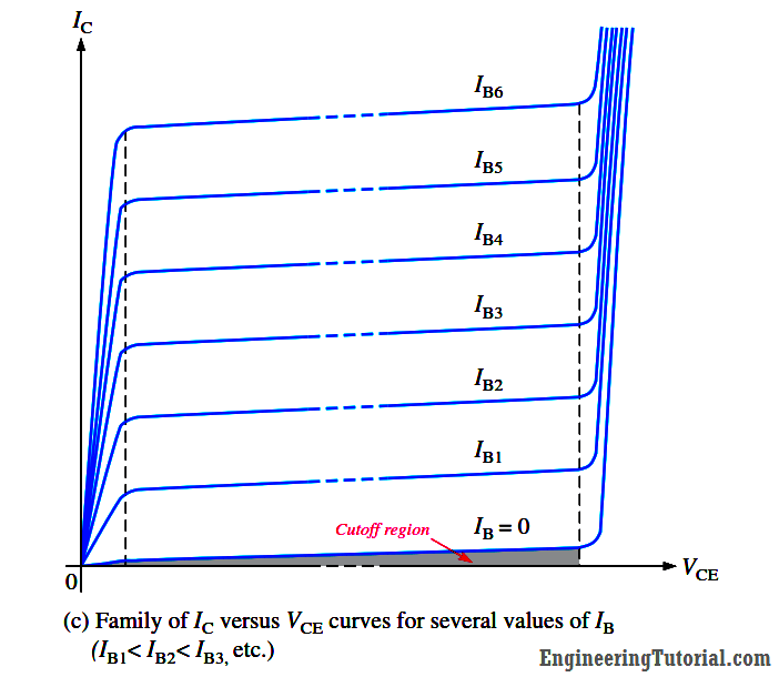 Transistor Collector Characteristic Curves Engineering Tutorial