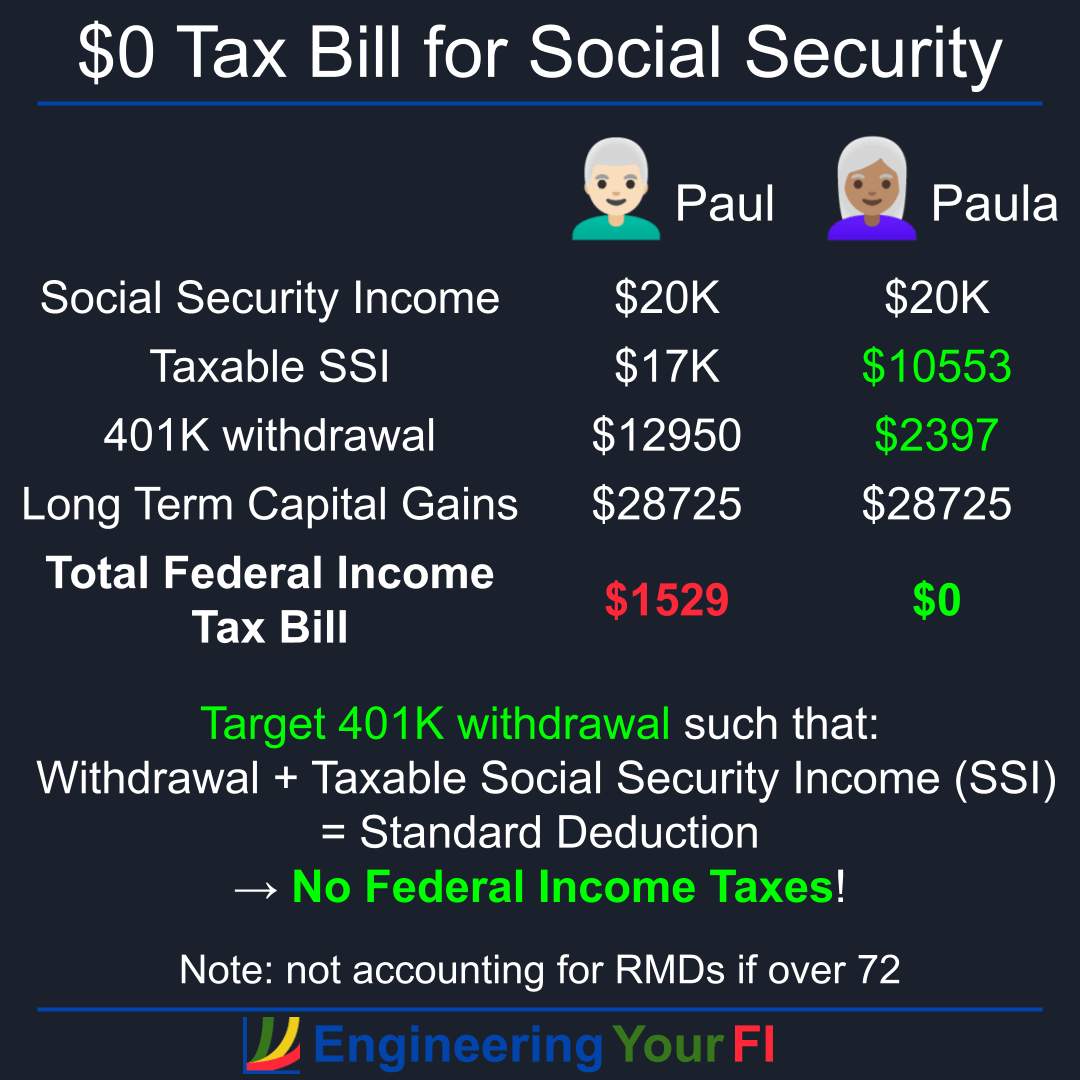 How to Pay No Taxes on Social Security Engineering Your FI