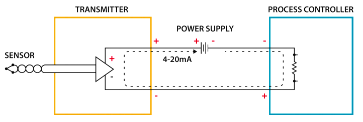 4-20 Ma Current Loop - Dcs - Engineers Community