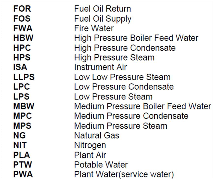 Piping and instrumentation diagram (P&ID) Symbols DCS Engineers