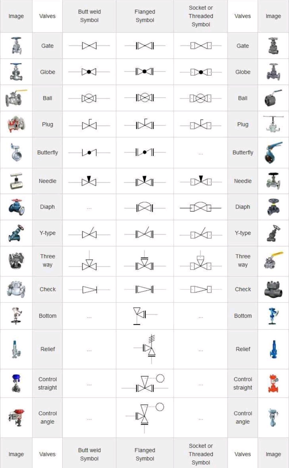 Different Types of Valve with P&ID symbols Control Valves Engineers