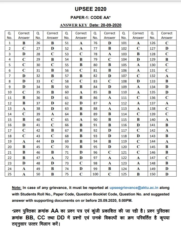 Check UPSEE Answer Key 2020 Released for all Papers at upsee.nic.in