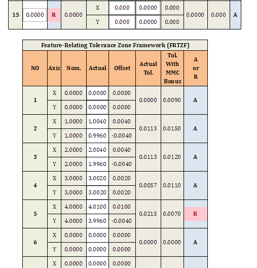 Composite Position Tolerance Calculator GD&T for External FOS