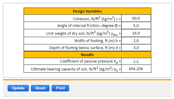 Bearing Capacity of Soil Equation and Calculator Engineers Edge www