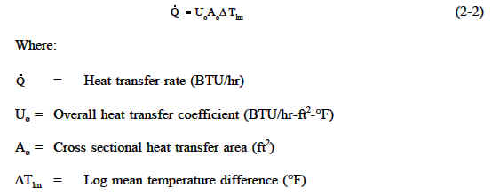 Heat Transfer Heat Transfer Q Equation