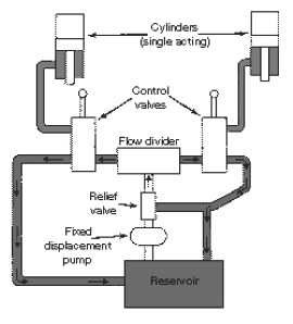 Basic Hydraulic Open Center Flow Divider System Schematic