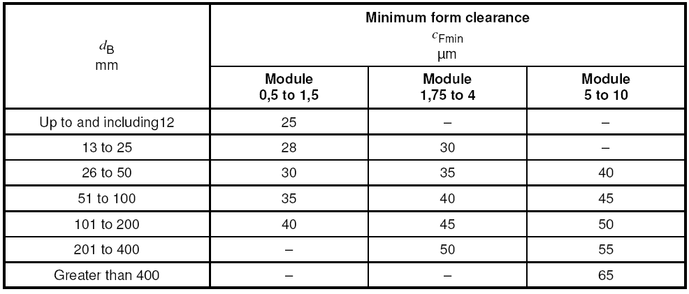 Spline Engineering Design Formula Engineers Edge