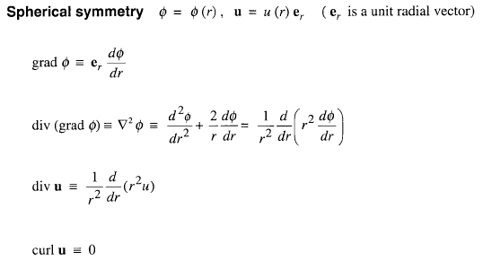 Vector Calculus Spherical Symmetry Engineers Edge