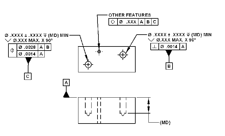 Dowel Pin Installation Design Tolerance Table Chart
