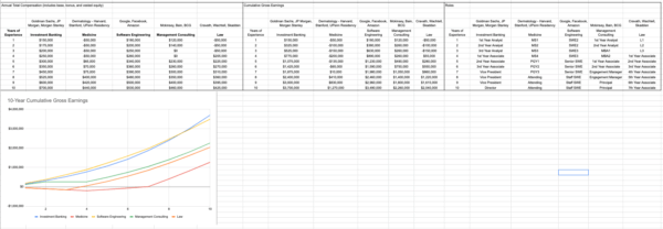 Is an MBA Worth It? Engineer Seeking FIRE