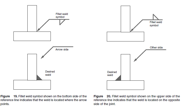 Types of Weld Joints Engineersfield