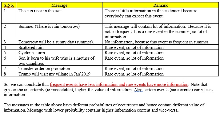 Information Theory tutorialspoint.com