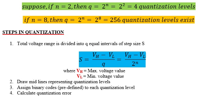 Quantization in PCM with example Quantization in PCM with example