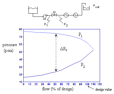 Control Valves - Fundamentals - engineerswikis.com