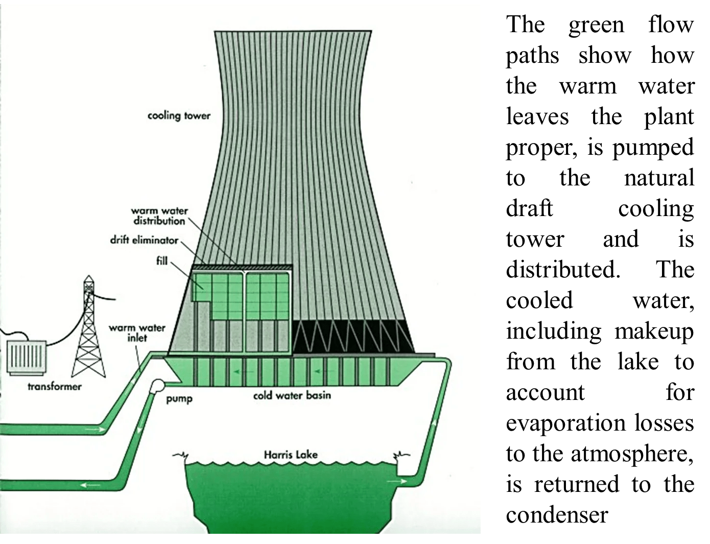 Cooling tower - engineerswikis.com