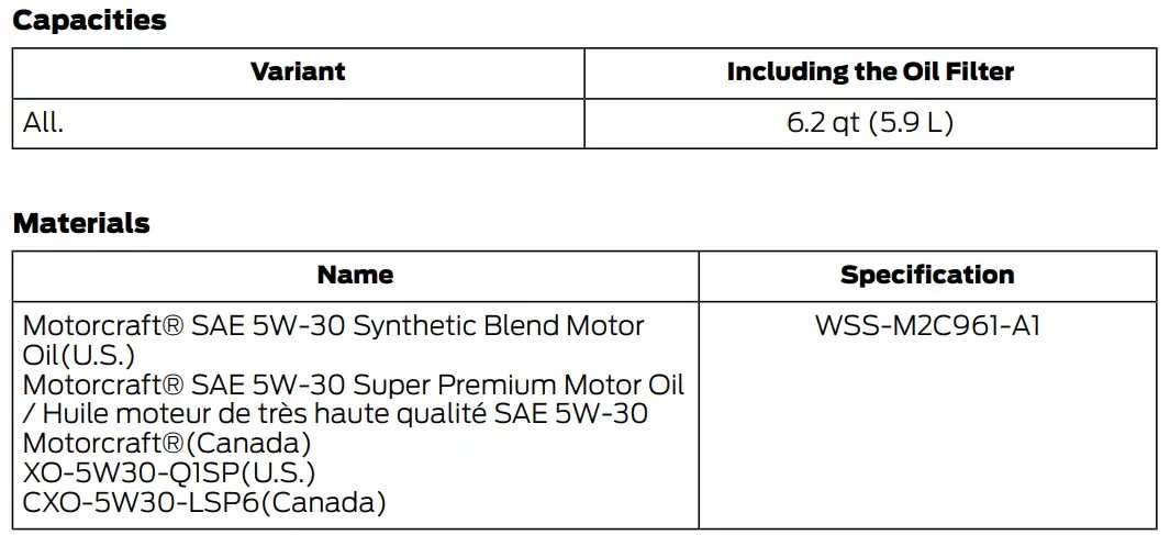 2023 Ford Ranger Oil Type and Capacity (All Engines)