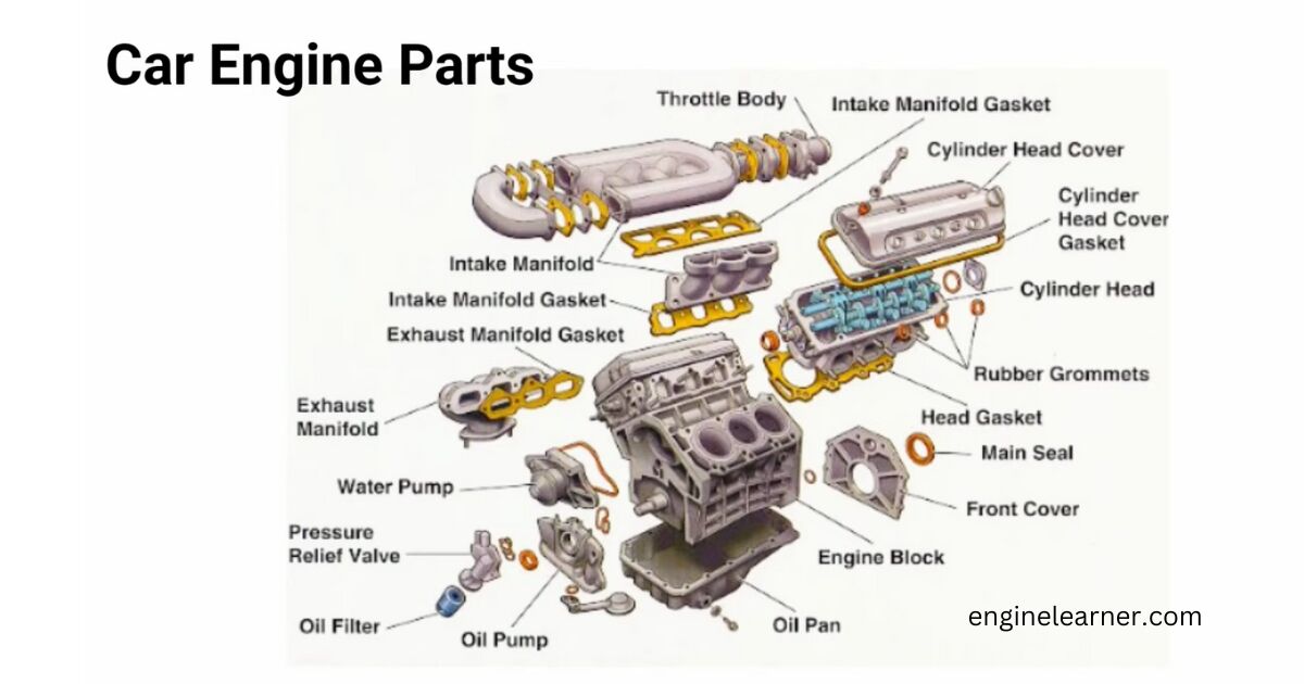 Car Engine Diagrams: Best Comprehensive Guide For You