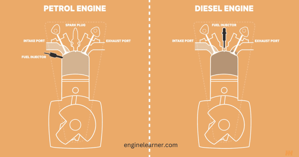 Do Diesel Engines Have Spark Plugs? Enginelearner.com