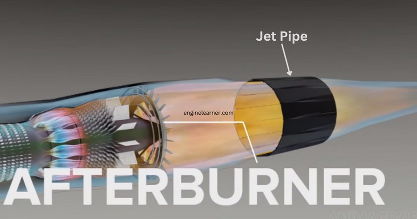 How Does a Turbo Jet Engine Work? Best Guide - Engine Learner