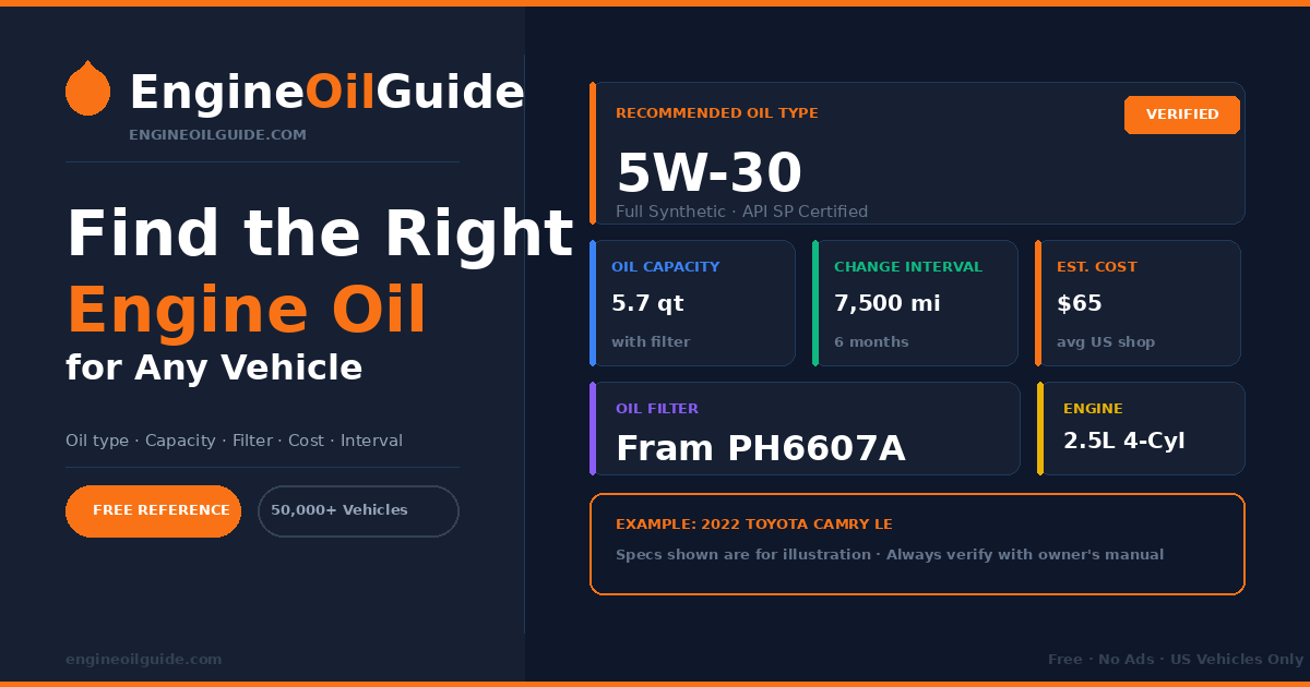 2026 Chevrolet Corvette ZR1 Engine Oil Type, Capacity & Service