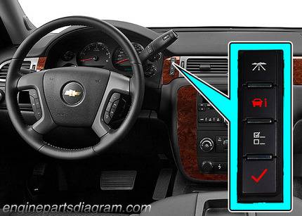 The Easy Way To Reset Oil Life On Chevy Silverado (2007-2022)