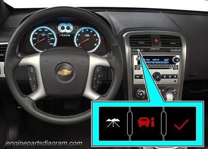 Easy Way To Reset Oil Life Light On Chevrolet Equinox (2005-2021)