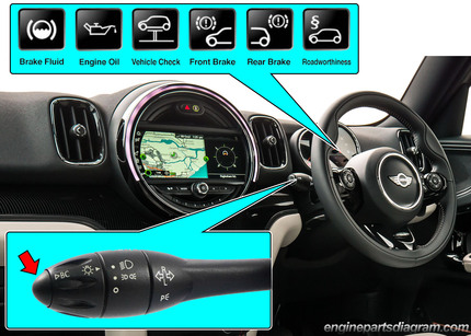 Service Reset: 2000-2022 Mini Hardtop Oil Light (R50/R53/R56/F55/F56)