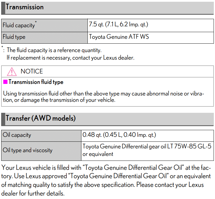 Lexus RX Transmission Fluid Guide EnginesWork