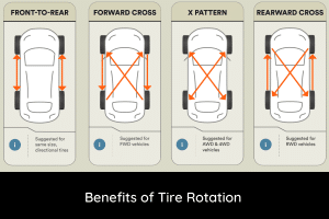 Unlock the Benefits of Tire Rotation: Boost Safety & Performance