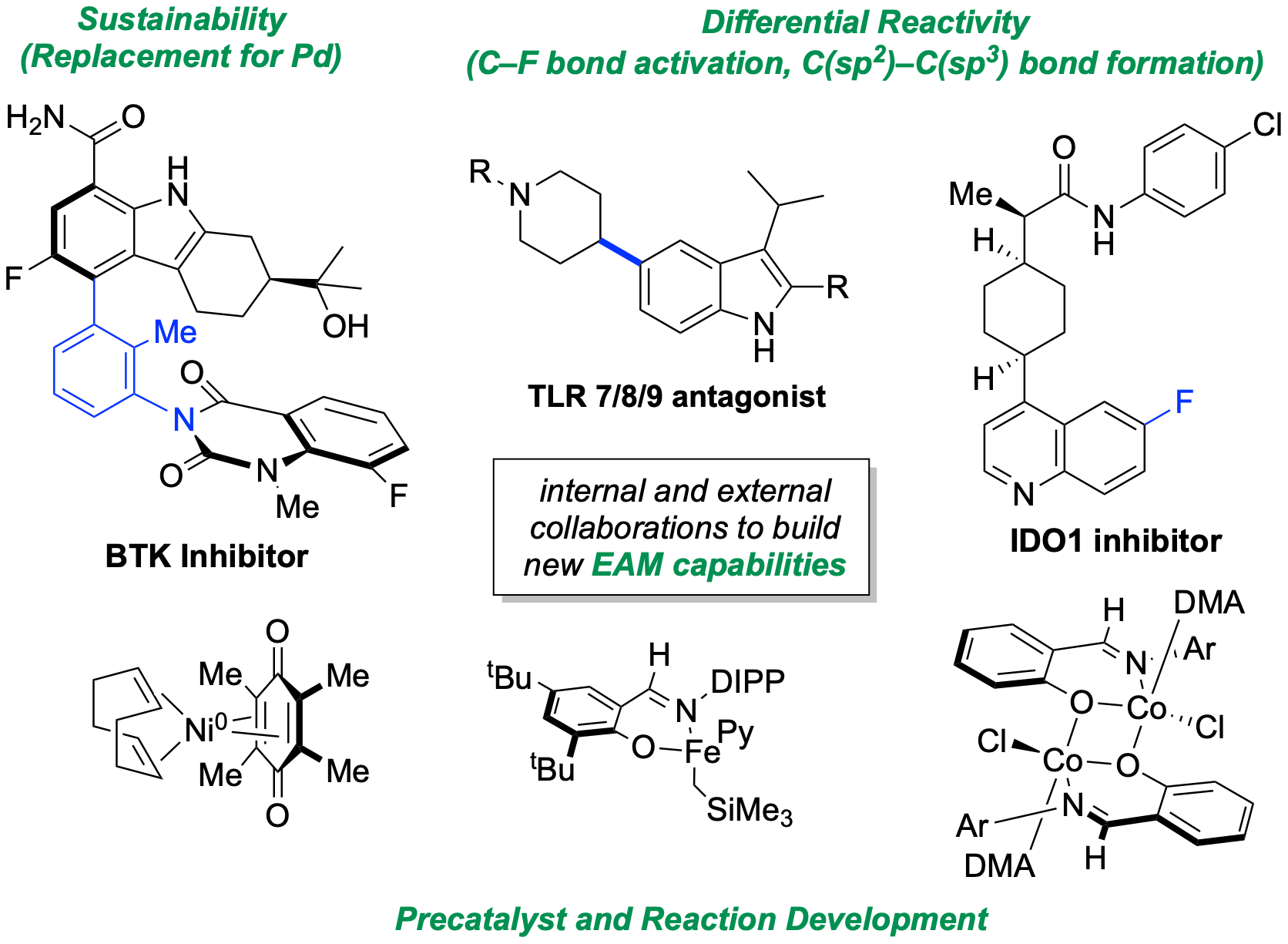 EarthAbundant Metal Catalysis Review Now Online in Org. Process Res