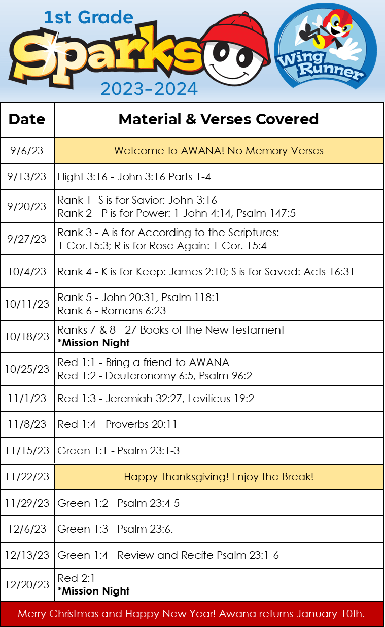 Awana Englewood Baptist Church Rocky Mount, NC