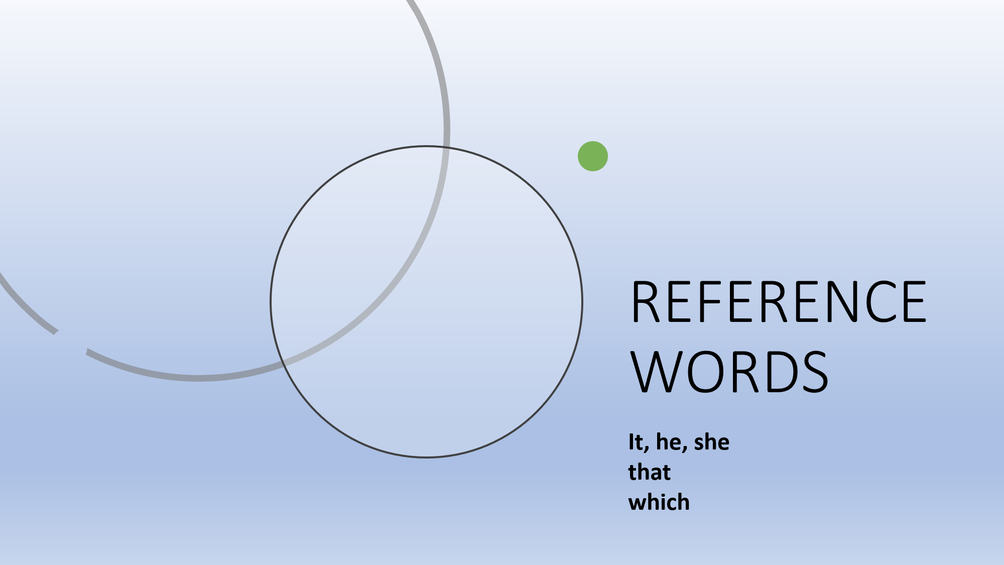 Reading Words that refer to other words How we use reference words