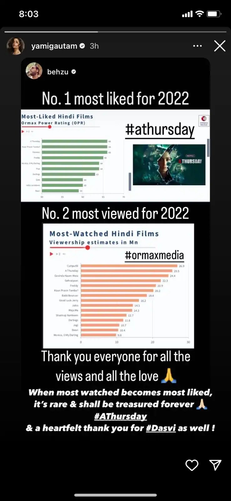 Yami Gautam shares her joy as ‘A Thursday’ ‘Most Liked film of