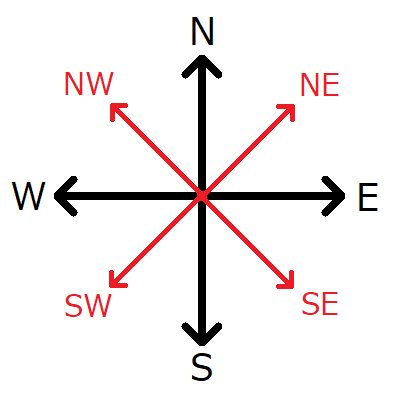 ３年生 社会科 方位② - 授業力アップ 学級経営の話 方位・方角の英語表記一覧まとめ！東西南北、8方位、16方位など | 英語学習徹底攻略
