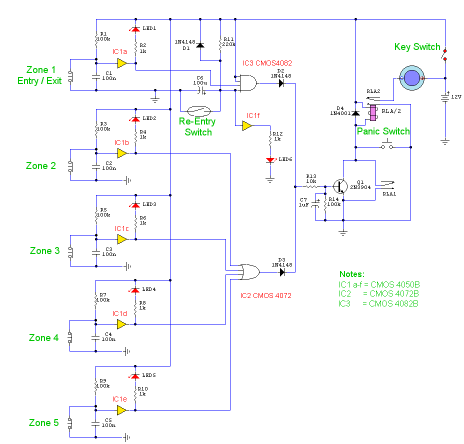 5 Zone Alarm System 5 Zone Alarm System