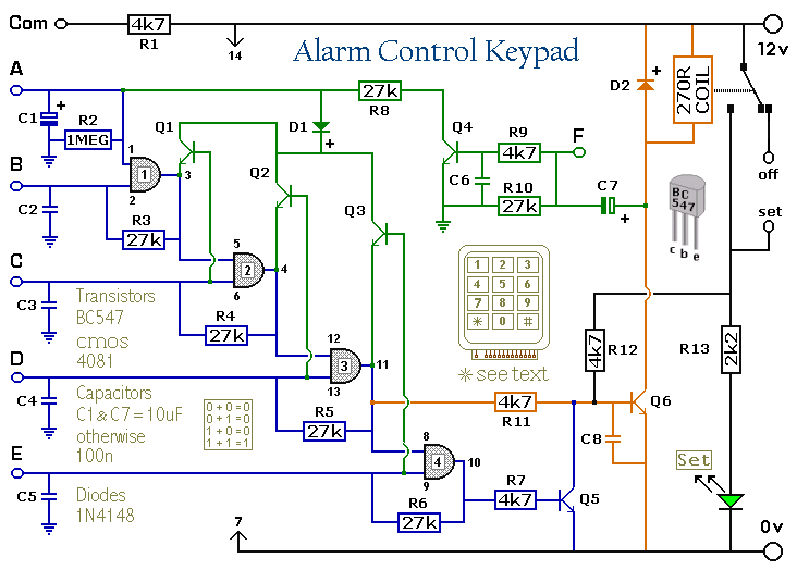 Enhanced 5 Digit Alarm Keypad Enhanced 5 Digit Alarm Keypad