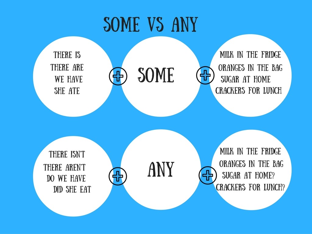 English Learning Tips Spoken English Guide English Lessons eAge Tutor