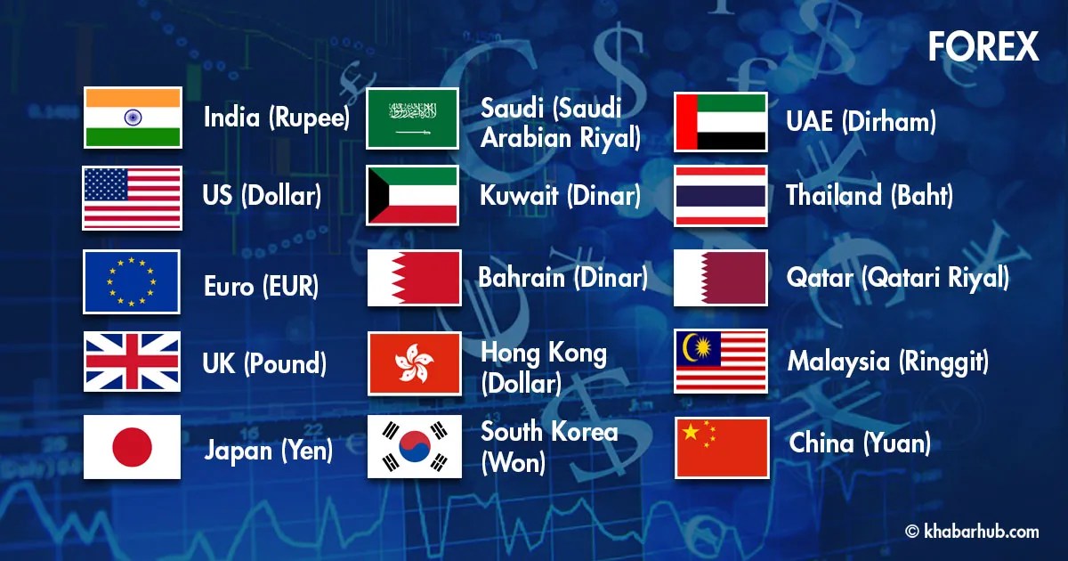 Today’s foreign currency exchange rates « Khabarhub