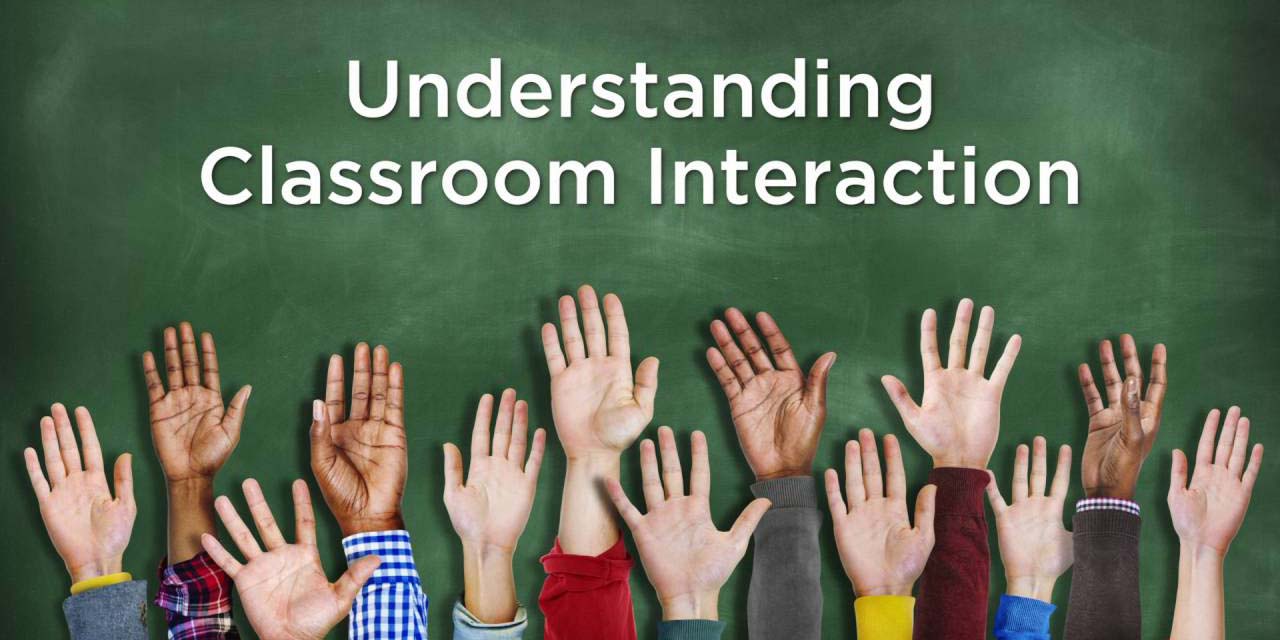 ROLE OF INTERACTION IN CLASSROOM EnglishA2Z ইংলিশ এ টু জেড