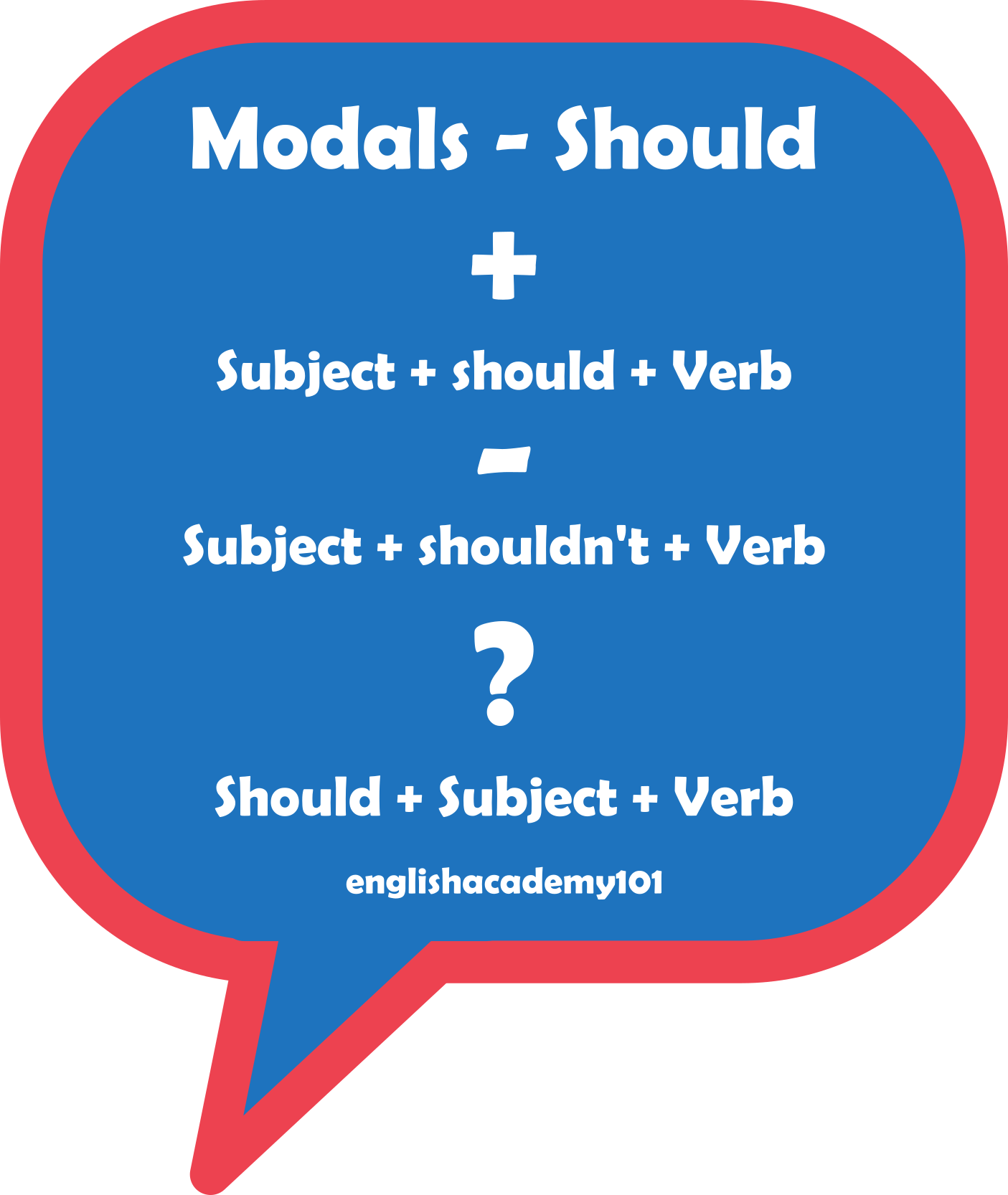 should Archives - EnglishAcademy101