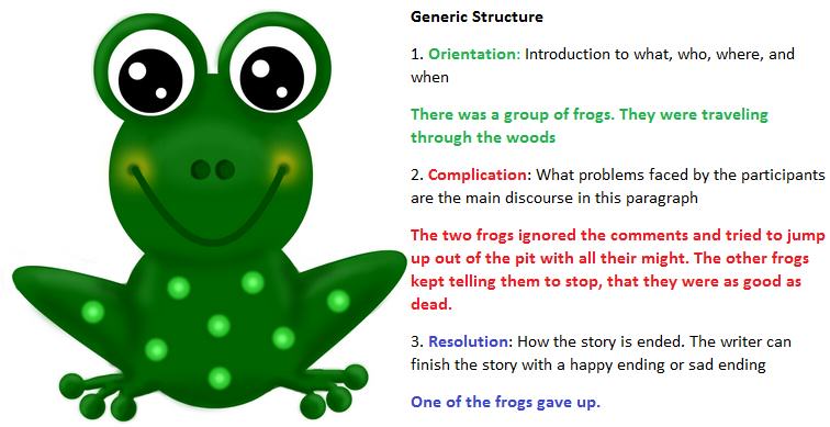 Pengertian Narrative Text Bahasa Inggris – Panduan Komplit - English Admin