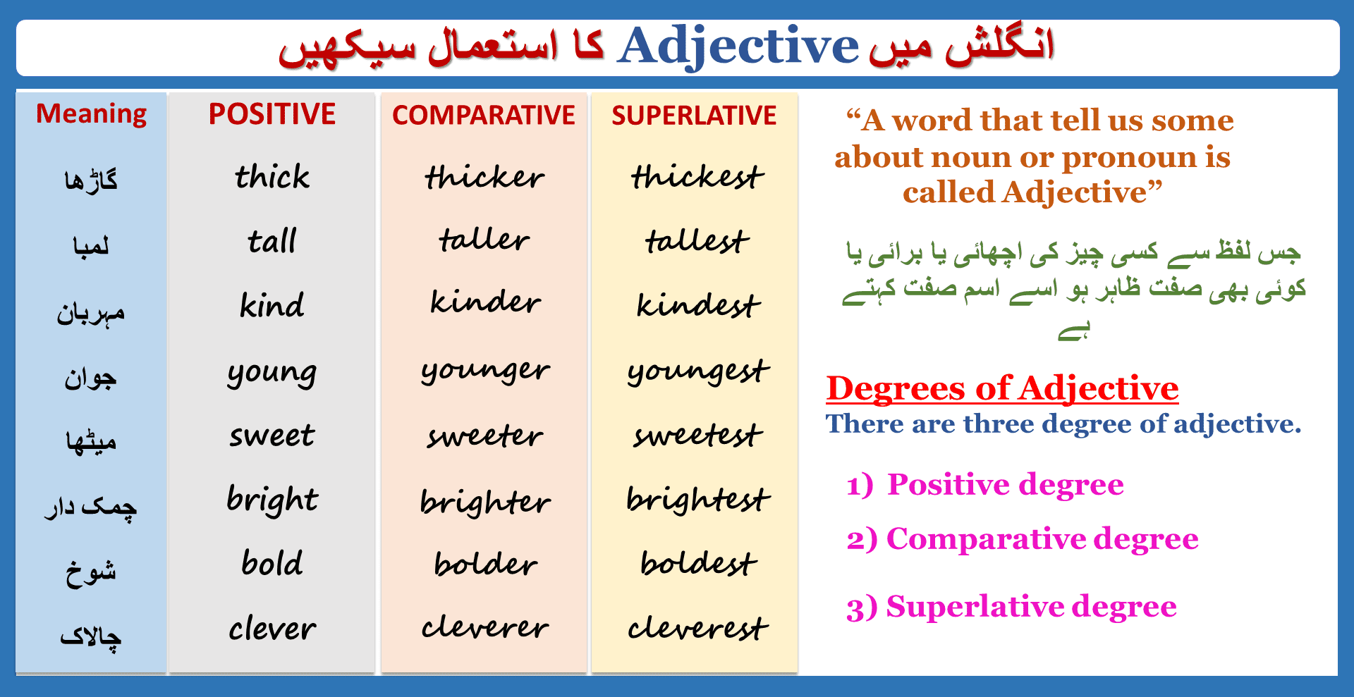 Adjective and Degrees of Adjective with their Rules and Example