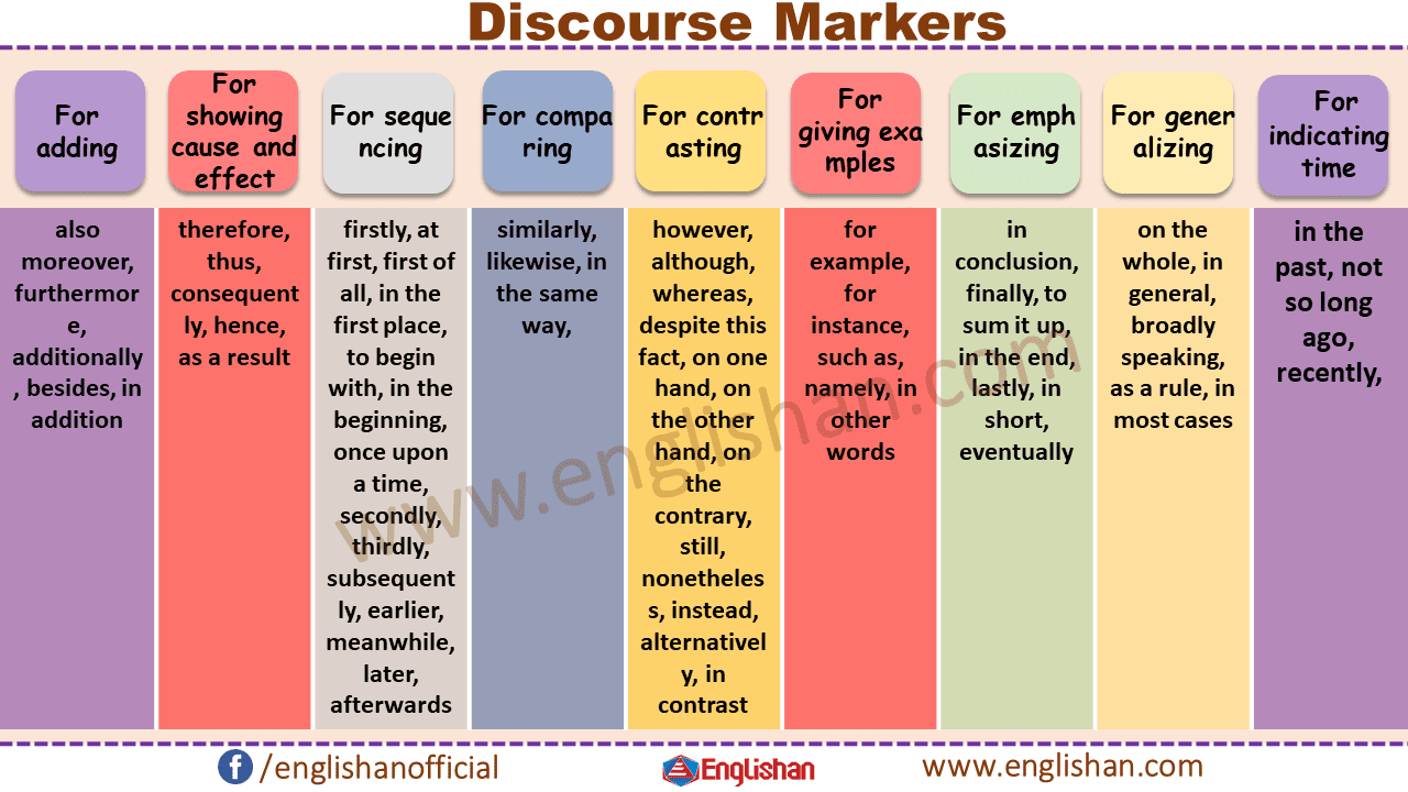 Discourse Markers List with Examples, Types and Uses