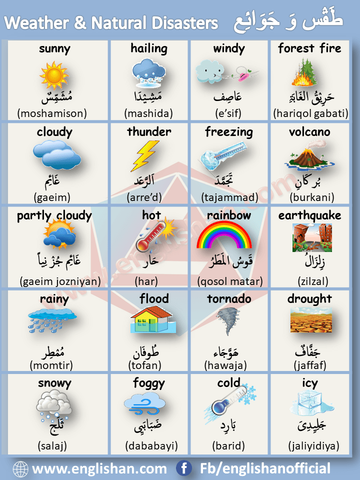 Weather & Natural Disasters Vocabulary in Arabic and English