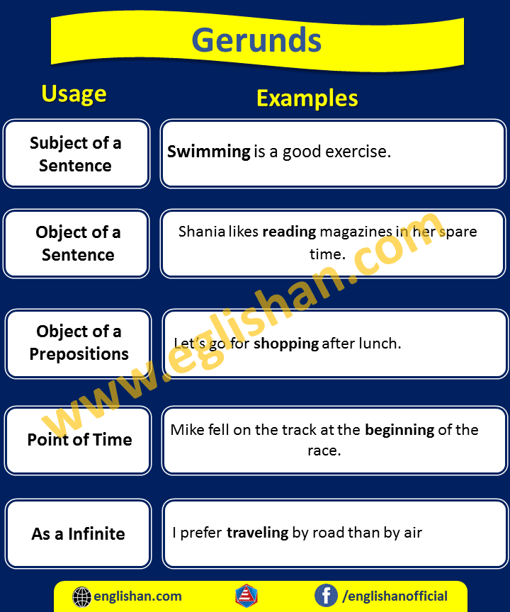 Gerunds Gerunds Usage and Examples