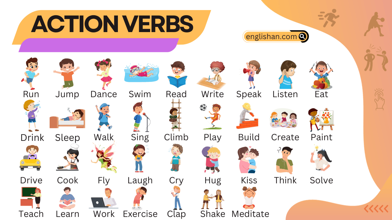Action Verbs English Grammar Questions, english quizzes, questions🥚