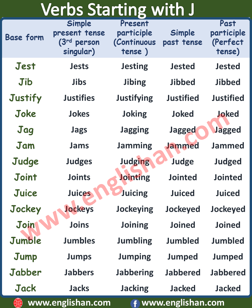 500 Common Verbs Forms List A to Z with Printable PDF Englishan