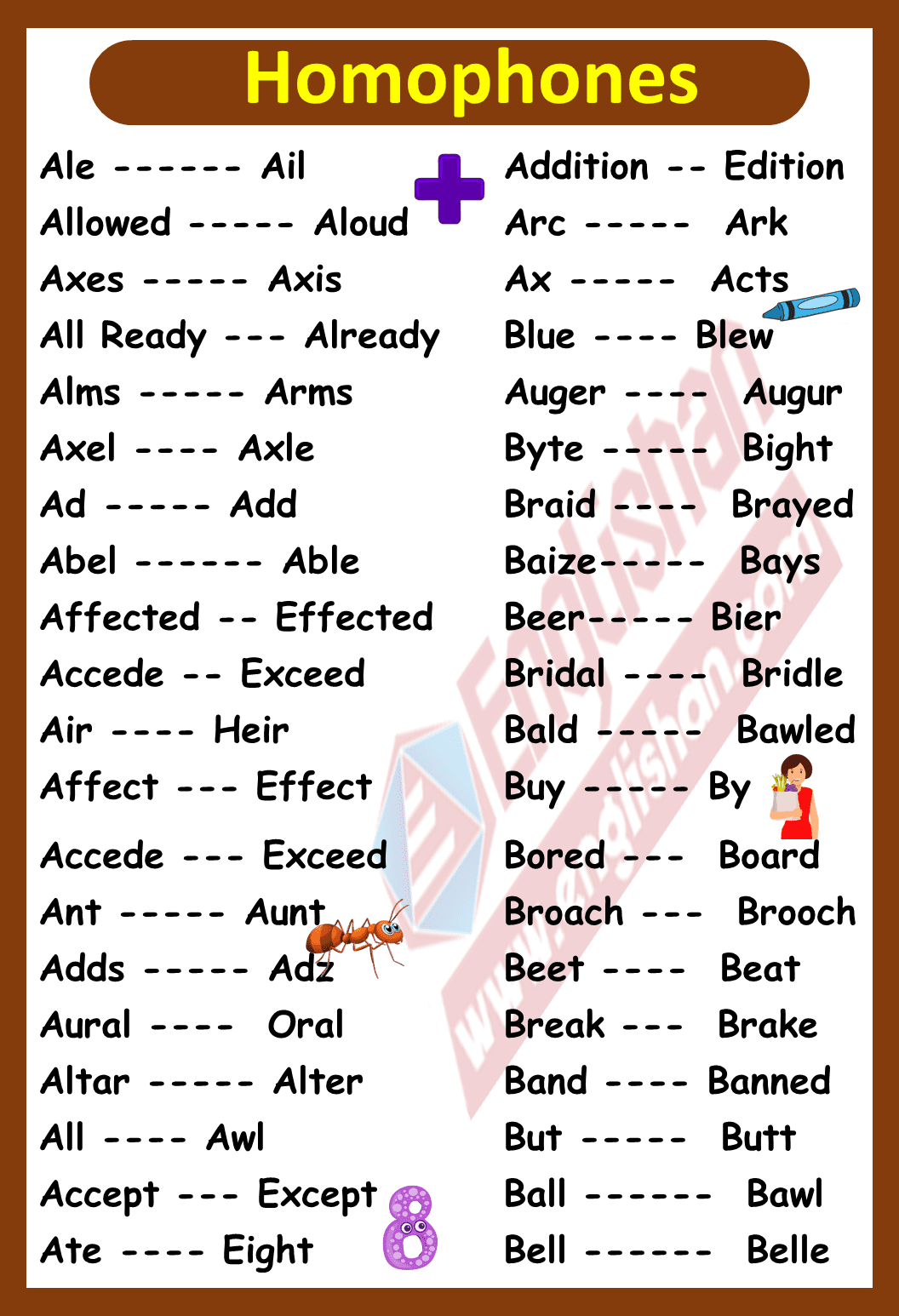 300 Homophones Words List with Examples PDF
