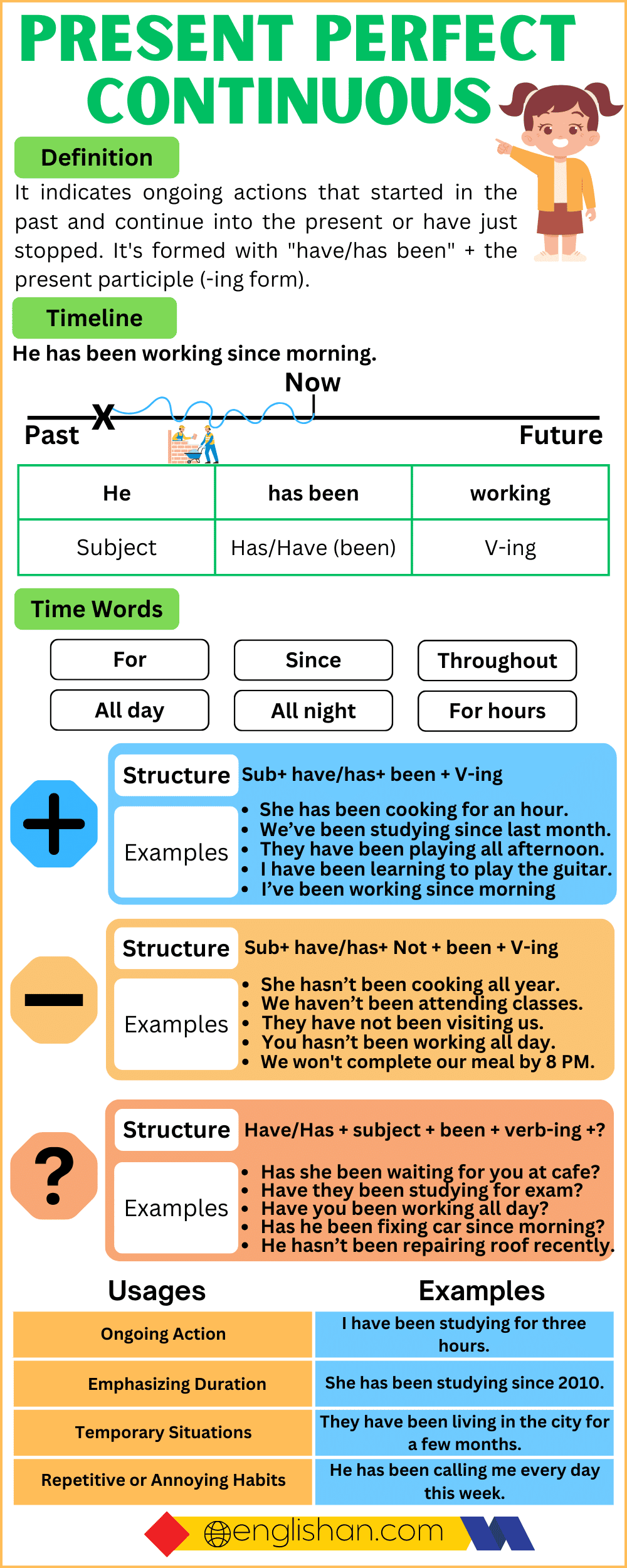 Present Perfect Continuous Tense With Examples, Rules, Usage • Englishan